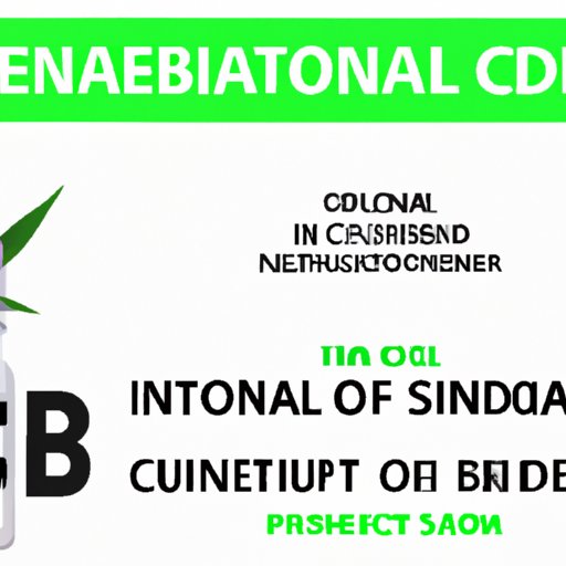 IV. The Science Behind CBD Isolate: Why It Works for So Many Conditions