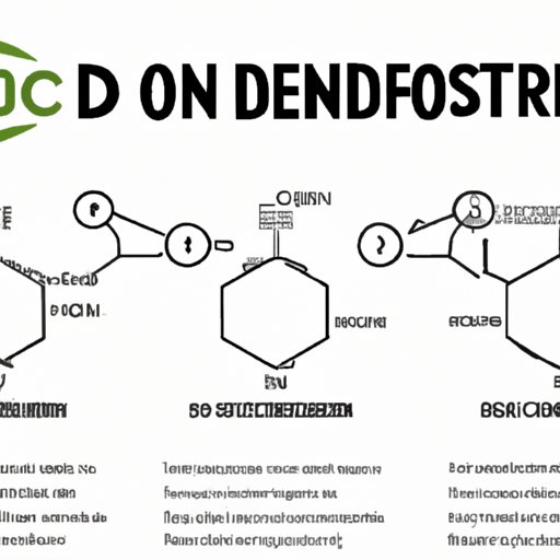 IV. Unlocking the Potential of High CBD Strains: A Guide to Finding the Right Product