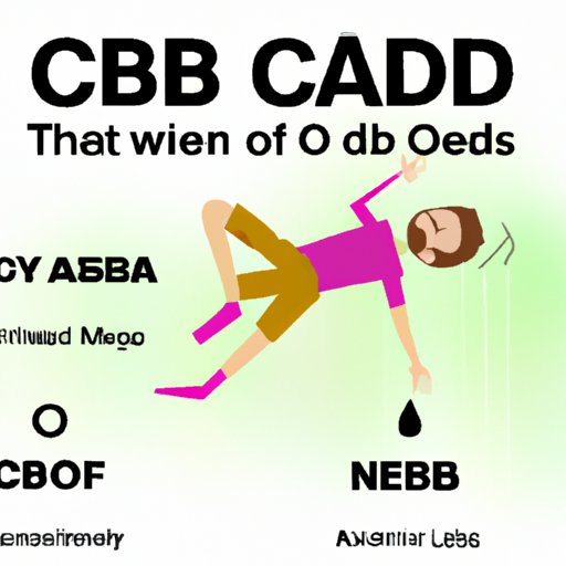 Effects of CBD Dabbing on the Body