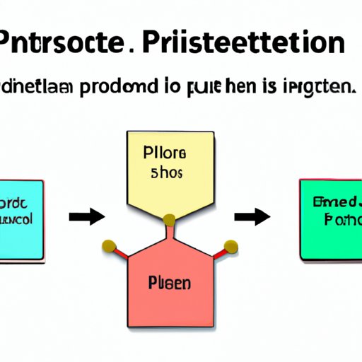 Protein Synthesis: The Role of Dehydration Synthesis in Forming the Building Blocks of Life