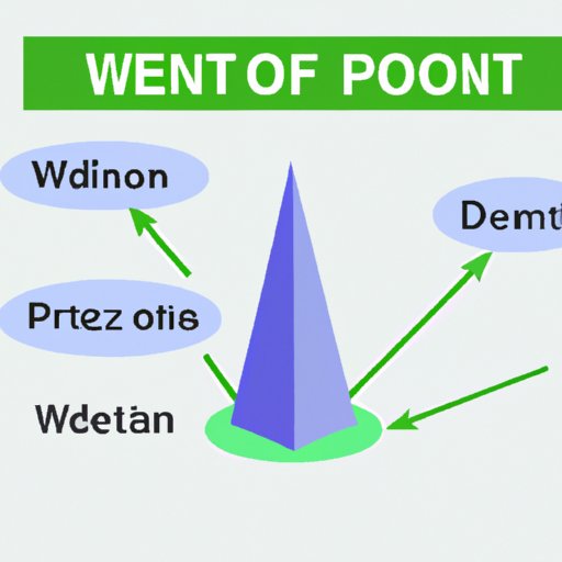 VI. Dew Point: A Key Factor in Weather Forecasting Explained