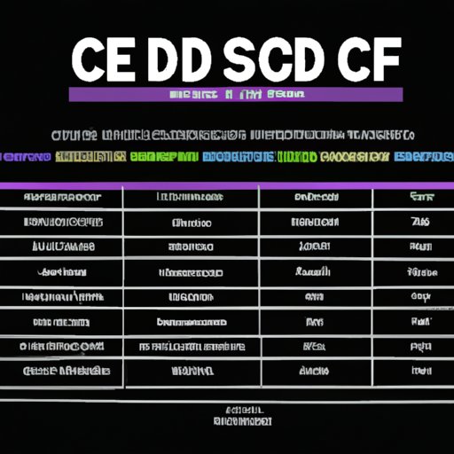 Dosage Guide for Full Spectrum CBD Oil