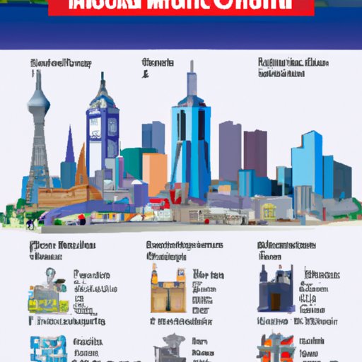 II. A Comprehensive Guide to Melbourne CBD