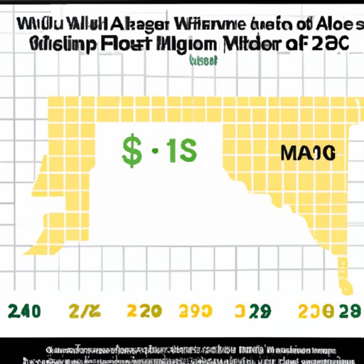  Examine the buying power of minimum wage in Arkansas and how it has changed over time 