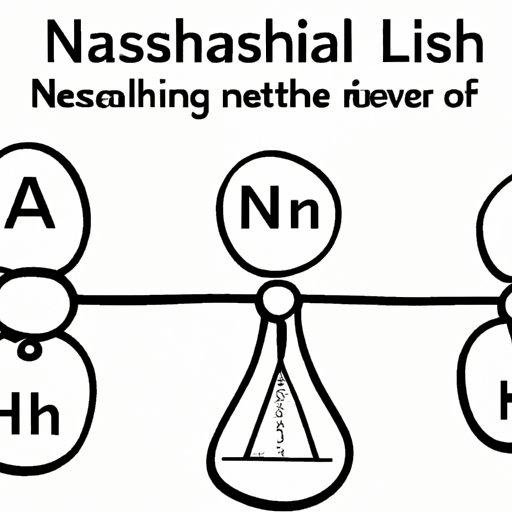 Understanding the Limitations of Nash Equilibrium in Real Life Scenarios