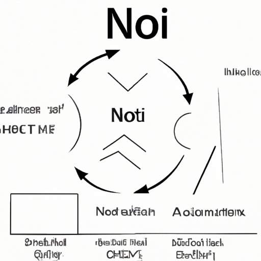 Definition of NOI and its Components