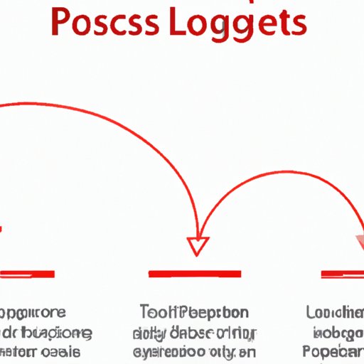 Understanding the Causes and Effects of Packet Loss