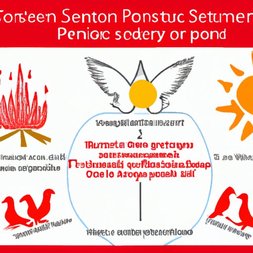 The History and Traditions of Pentecost Sunday Explained