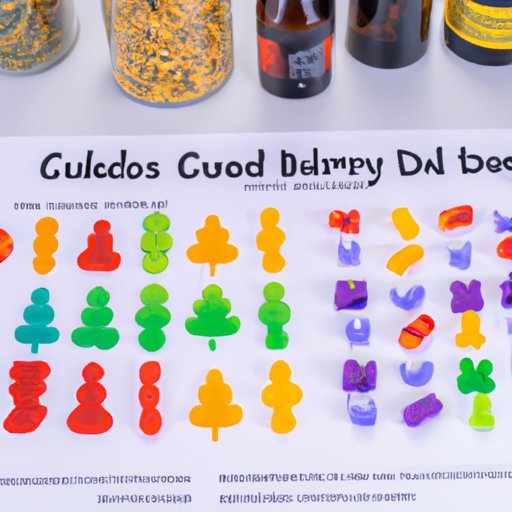 How to Find the Perfect Dosage for CBD Gummies