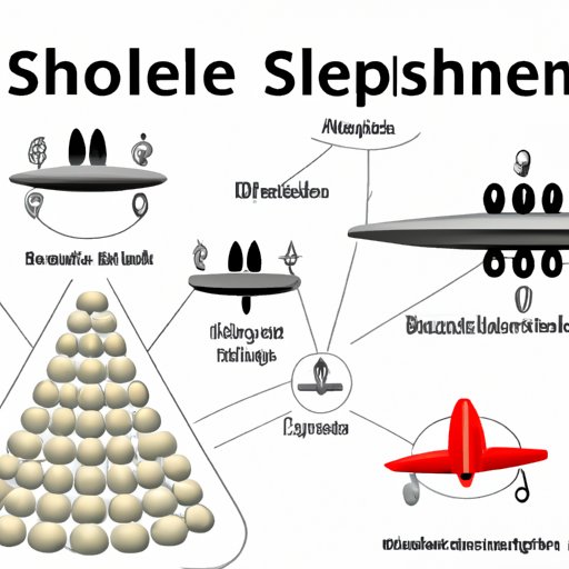 Comparison of Shelling to Other Forms of Aerial Bombardment