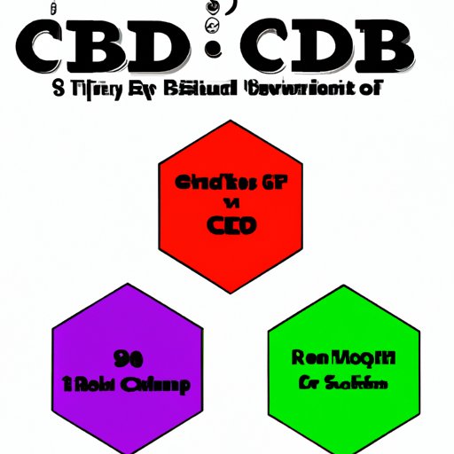 VIII. Exploring the Different Flavors and Potencies of Supreme CBD Gummies