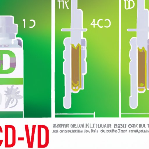 IV. CBD Dosage for Pain: Finding the Right Amount for You