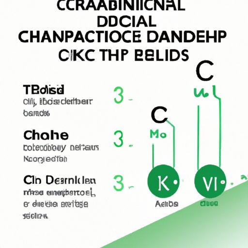 Exploring the Best CBD to THC Ratios for Managing Pain: A Comprehensive Guide