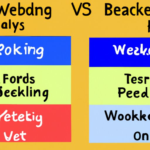 Pros and Cons of Weekday vs Weekend Visits