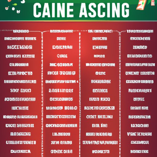 Guide to Choosing the Best Casino Game for Your Skill Level