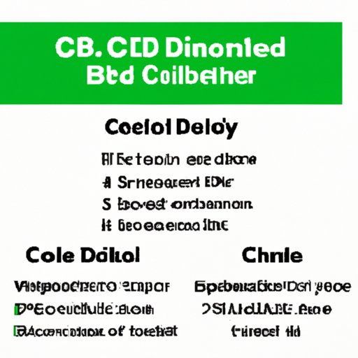 II. Factors to Consider When Choosing a Method for Taking CBD Oil