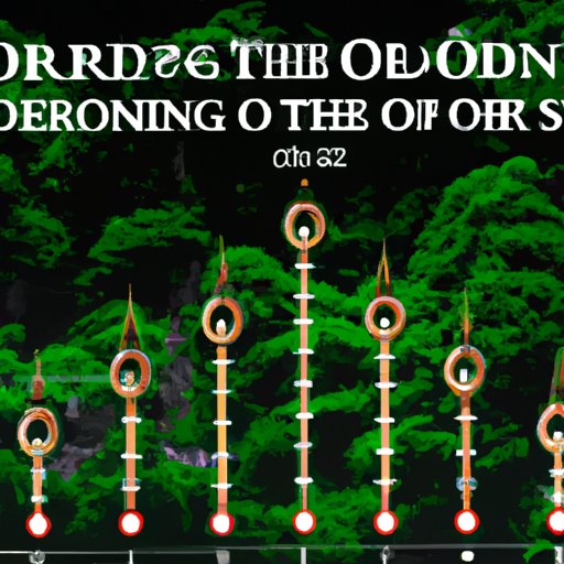 The Importance of Order: Why Watching the Lord of the Rings Movies in the Correct Sequence Matters