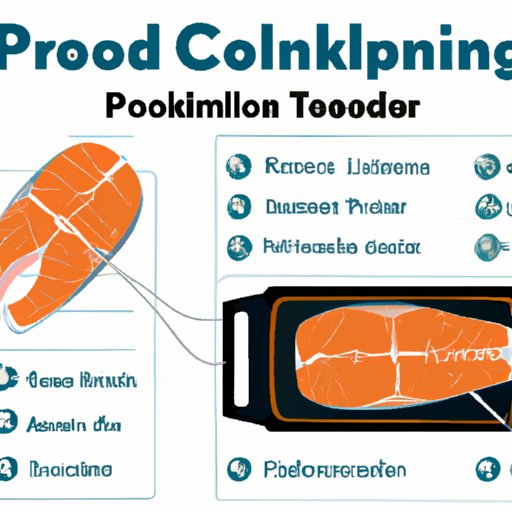 The Ideal Temperature for Cooking Salmon: A Comprehensive Guide