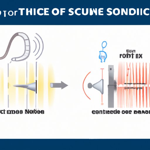 VII. The Science of Sound: How Timbre is Created and Perceived by the Human Ear