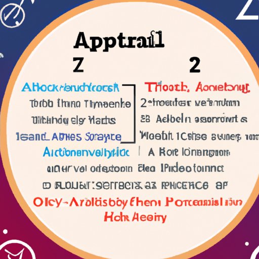 Breaking Down the Personality Traits of April 7 Zodiac Sign