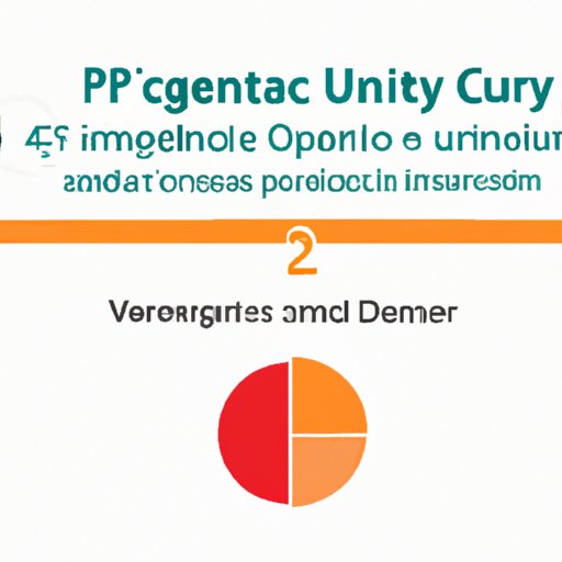 VI. The Convenience and Affordability of Urgent Care: A Comparison to Primary Care Physicians