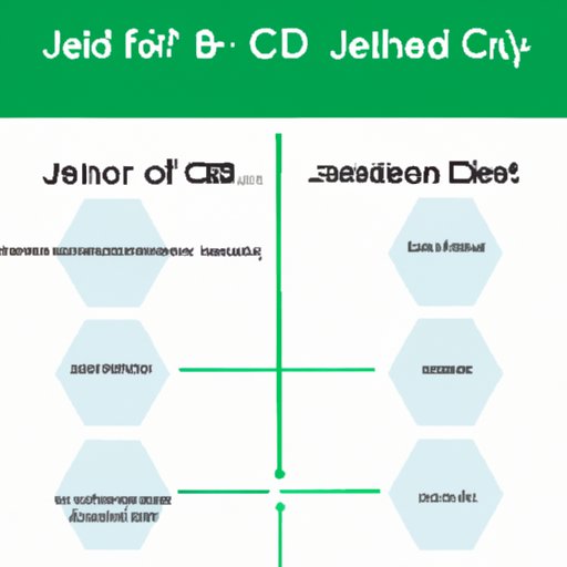 Understanding CBD Interactions: Joint Effects of Medications