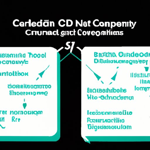 Understanding Potential Drug Interactions with CBD: A Breakdown