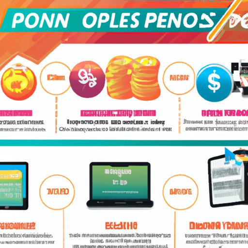 Exclusive Bonuses and Perks for Depositing with PayPal at Online Casinos