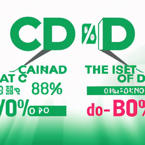 CBD Oil Percentage: Understanding Strength vs. Dosage