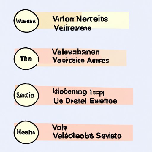 V. Different Types of Events and When to Arrive