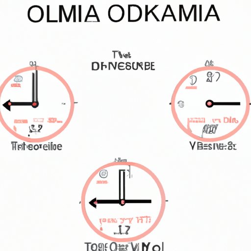 A Quick Guide to Knowing the Time in Oklahoma City