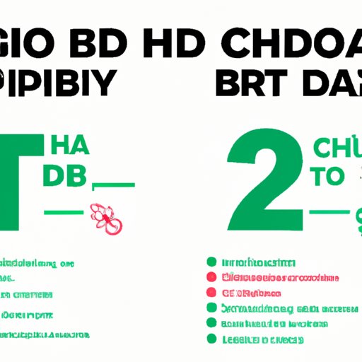 CBD vs THC: A Comparative Analysis on National CBD Day