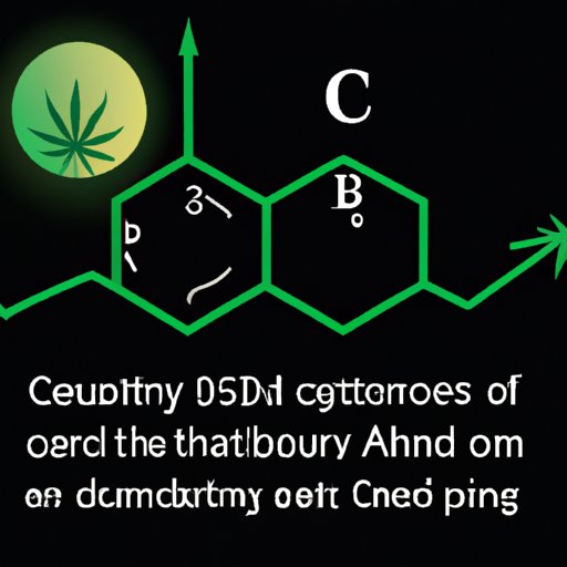 III. The Science Behind CBD and Sleep: Best Practices for Timing Your Nightly Dose of CBD