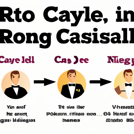III. The Ultimate Guide to Watching Casino Royale