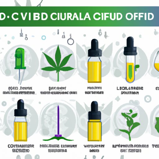 VI. Different Types of CBD Oil