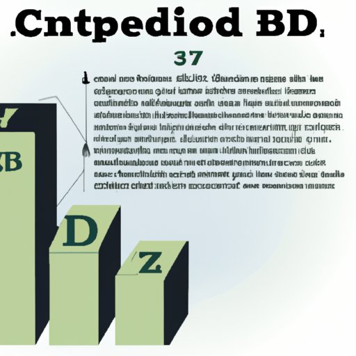 VII. The economic impact of CBD legalization