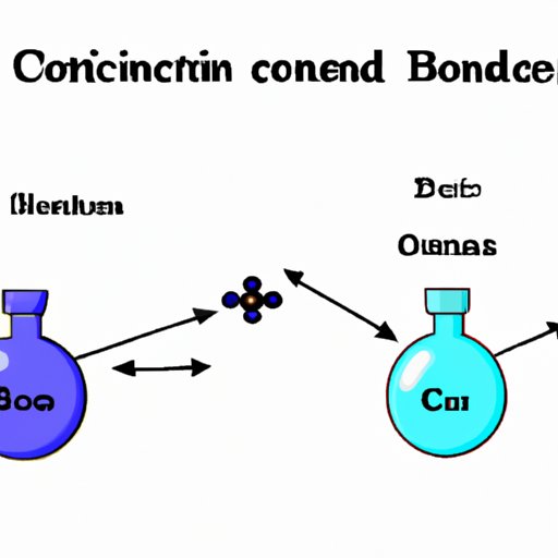 Ionic vs. Covalent Bonding: A Comprehensive Guide