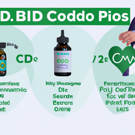 How to Choose the Best CBD Oil for Managing High Blood Pressure