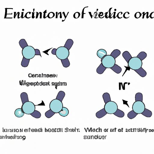 VI. The Role of Electronegativity in Forming Compounds with Ionic and Covalent Bonds