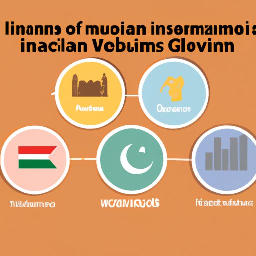 VI. Political and Economic Influences on the Status of Islam and Muslims in Various Countries