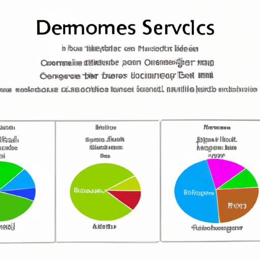 Comparative Analysis of Customer Demographics Across Services
