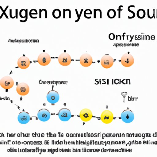  From Oxygen to Sulfur: Understanding the Periodic Trends of the Element with 16 Protons 