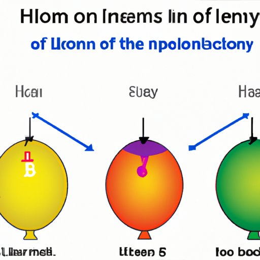 III. Why Helium Has the Lowest Ionization Energy Among All Elements