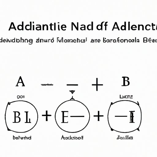 Finding Balance in Math: Understanding the Additive Identity Property Equation