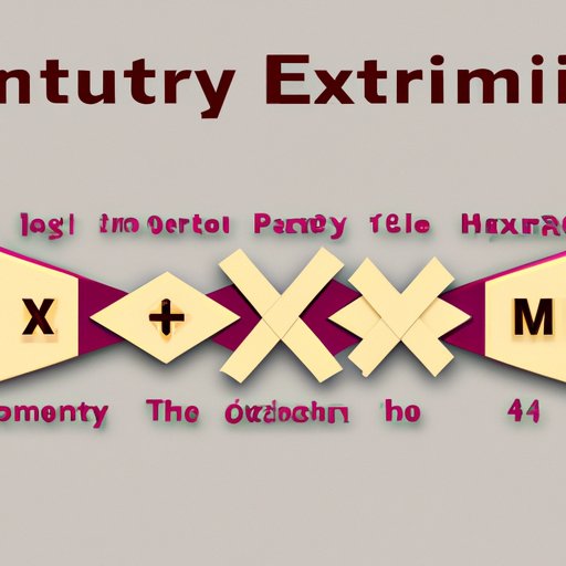 Breaking Down the Identity Property of Multiplication Equation