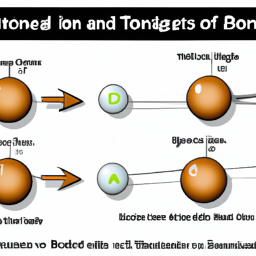 Breaking Down the Differences: The Key Factor That Separates Metallic Bonds from Ionic Bonds