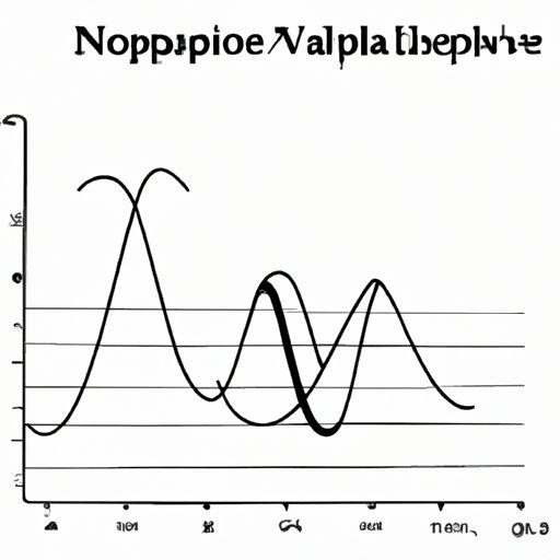 III. The Significance of Negative Slope in Acceleration Graphs