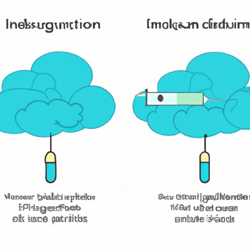 The Relationship Between Insulin Type and Cloudiness