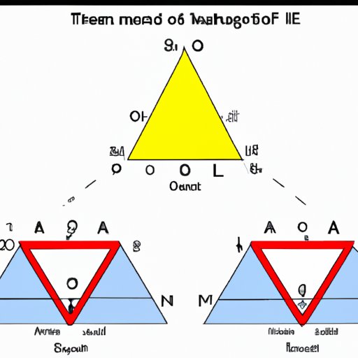 Fundamentals of a Triangle and its Significance in Solving Mathematical Problems