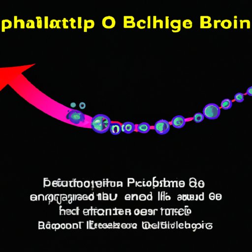 VII. The Emerging Role of Bioactive Sphingolipids in Cellular Communication: Shedding Light on their Function as Chemical Messengers
